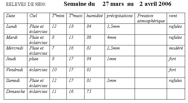  Ecoles du Monde - 